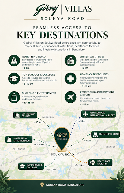 Godrej Villas Soukya Road location